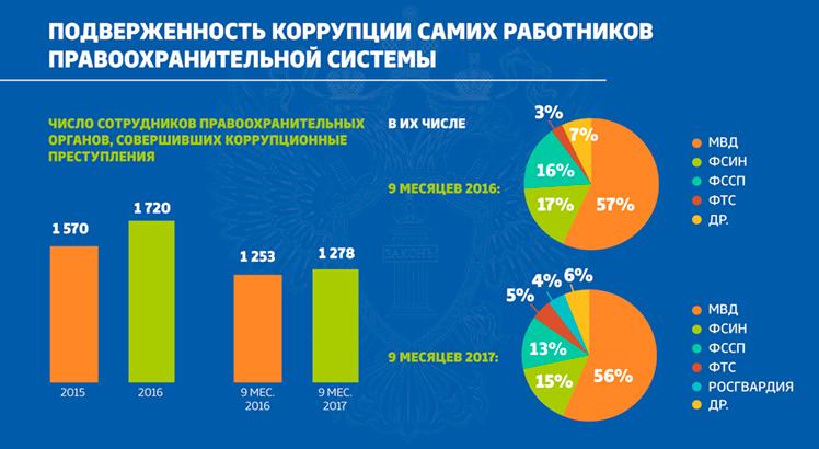 Национальные проекты вциом