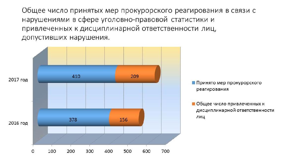 Ук рф 2017