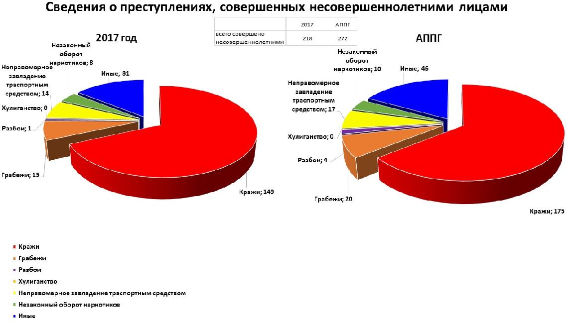 Проект по статистике