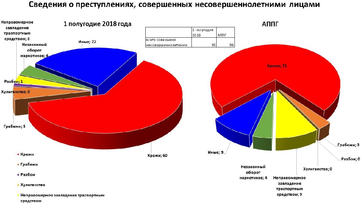 Статистика николаевич