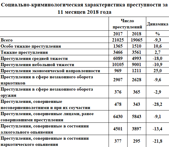 Сведения о преступлениях. Преступность несовершеннолетних статистика 2020 в России. Статистика преступлений в России за 2019 год. Статистика преступлений таблица. Статистическая таблица преступлений.