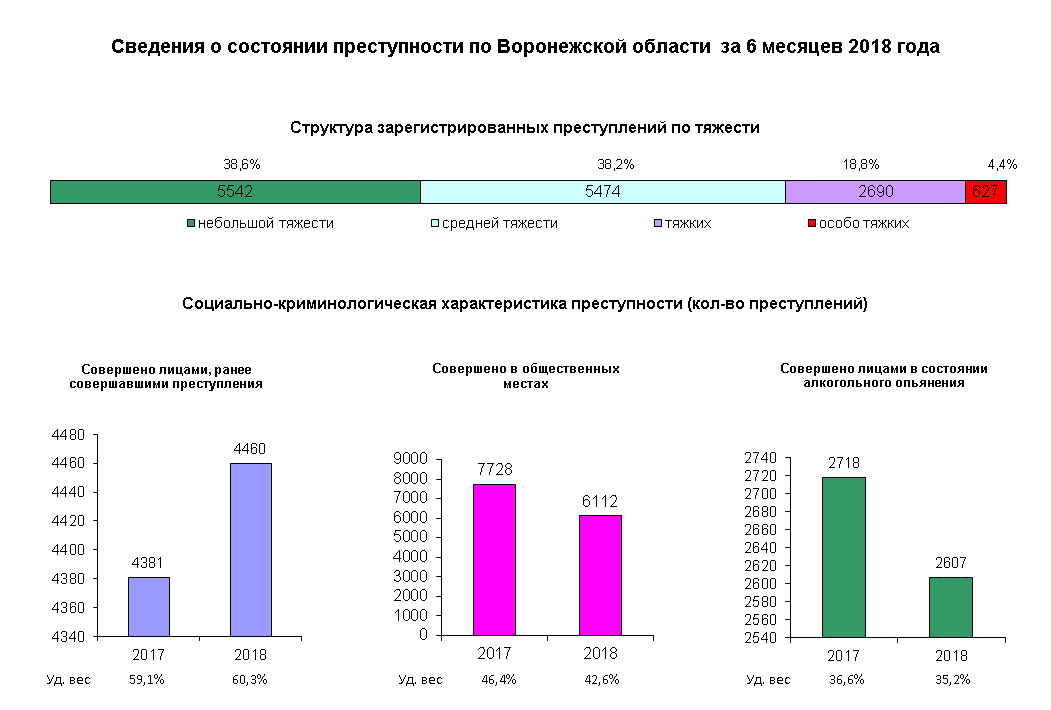 Статистика информация. Сведения о состоянии преступности. (Статистические данные о состоянии преступности. Общие сведения о состоянии преступности. Отчет о состоянии преступности.