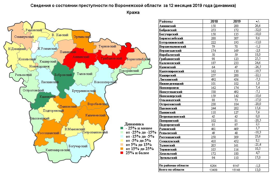 Территории воронежской. Статистика преступлений Воронежская область. Наименование муниципального района Воронежской области. Список районов Воронежской области с населением. Площадь районов Воронежской области списком.