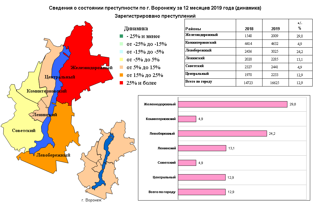 Карта плотности населения воронежской области