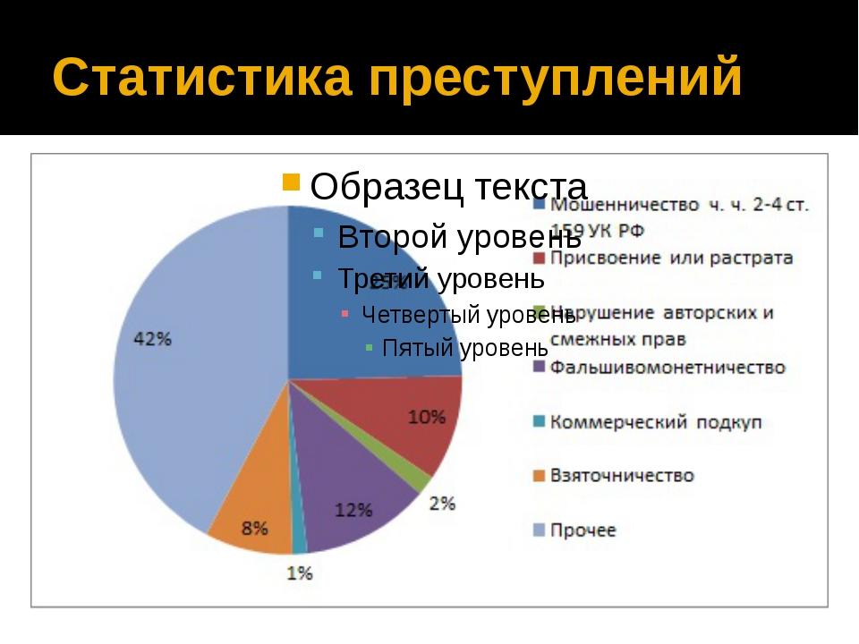 Правовые причины преступности. Статистикапреступлениц. Статистика преступлений. Статистика правонарушений. Статистика преступности.