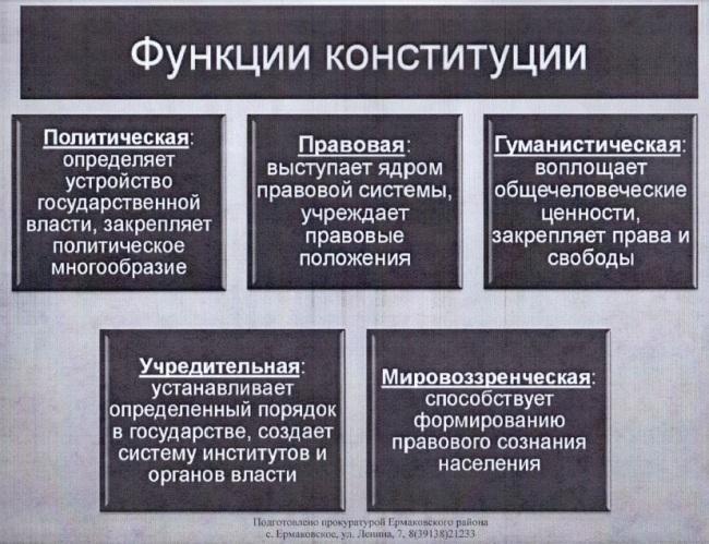 Форма и функции конституции. Прокуратура Ермаковского района. Прокурор Ермаковского района. Прокуратура Ермаковского района Красноярского края. Прокуратура Ермаковского района официальный сайт.