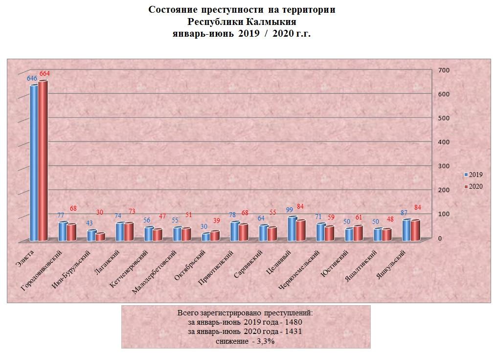 Состояние преступности 2022. Состояние преступности. Показатели состояния преступности. Состояние преступности 2021. Основные показатели преступности за 2018 год.