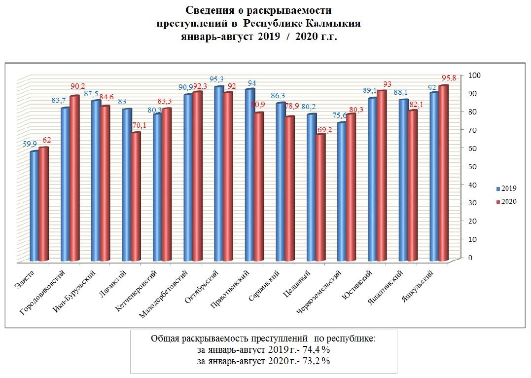 Показатели состояния преступности. Состояние преступности. Статистика преступлений за 2020 год. Сведения о состоянии преступности. Отчет о состоянии преступности.