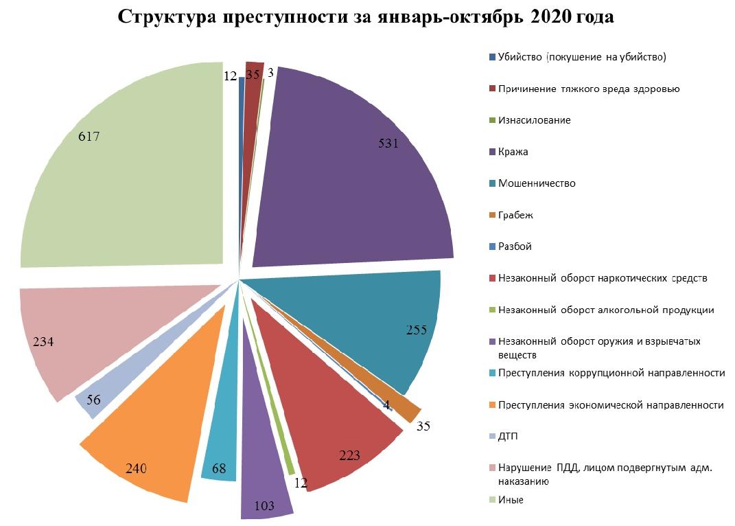 Результаты деятельности органов прокуратуры РФ - Прокуратура Республики  Калмыкия