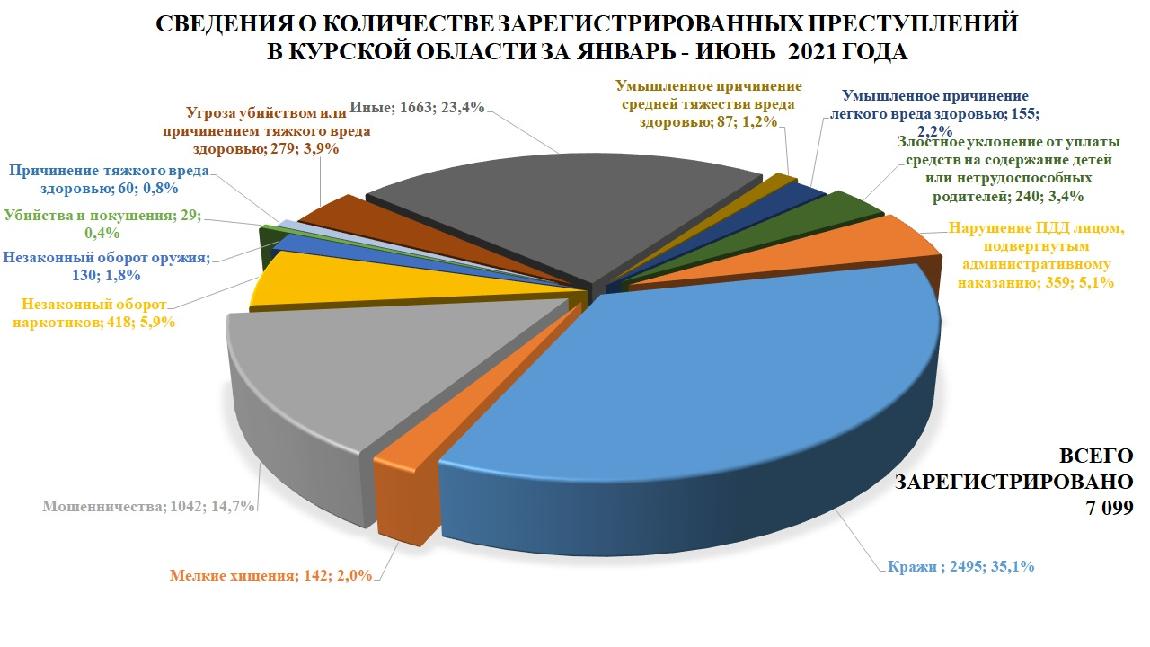 Состояние преступности это