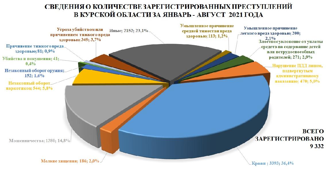 Организованная преступность диаграмма