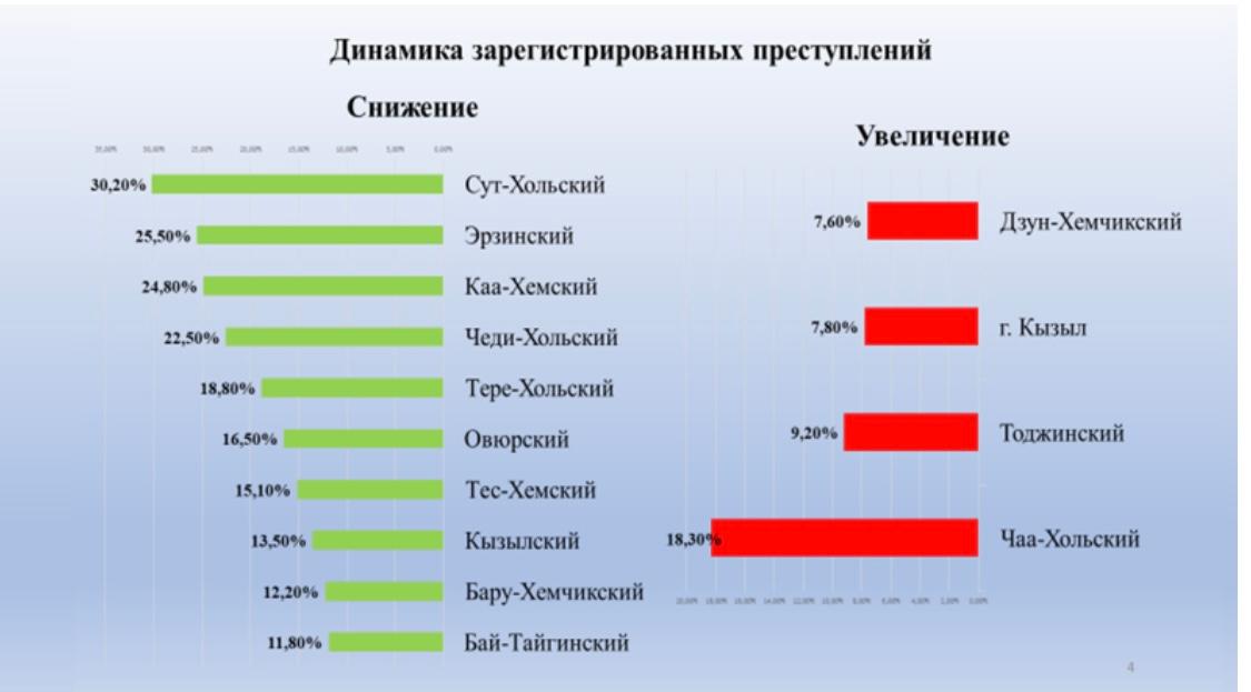 Преступность 2021 год. Преступность в Тыве статистика. Состояние преступности на 2021 год. Статистика преступлений Тыва. Тува статистика преступлений в РФ.