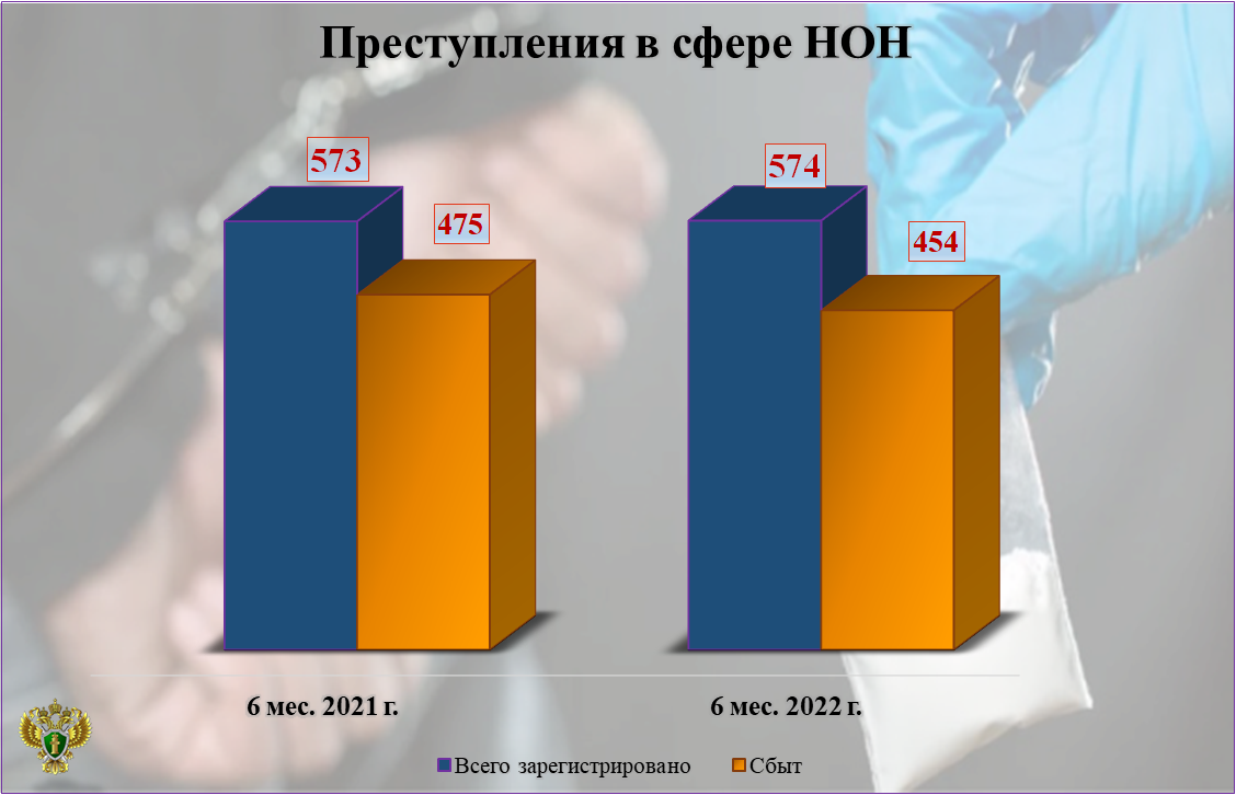 В сфере незаконного оборота