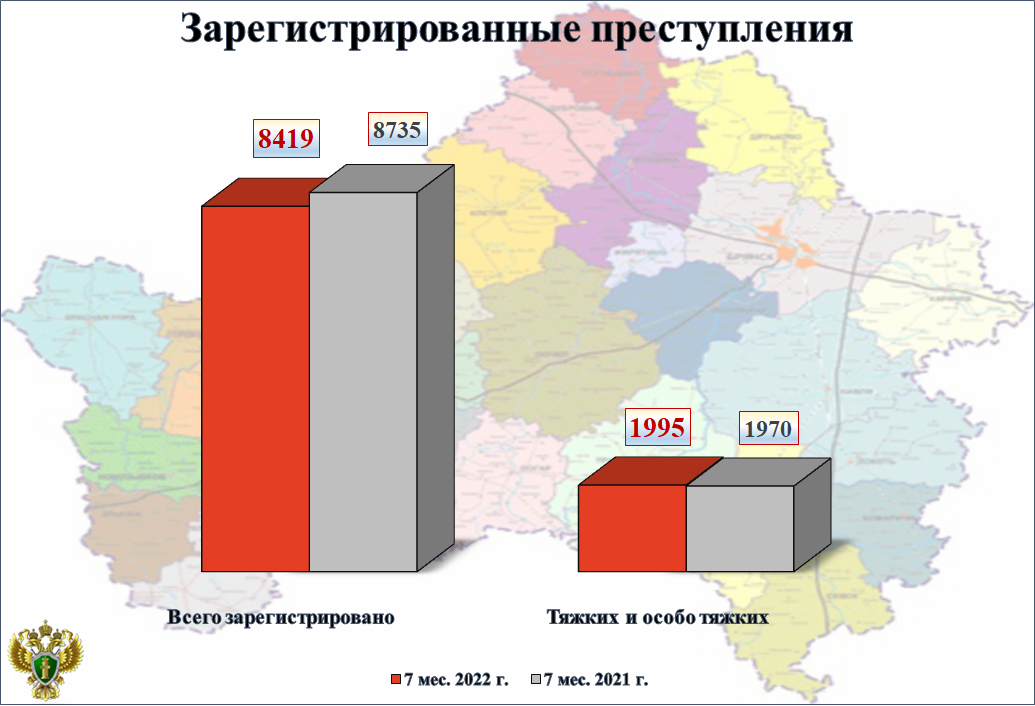 Состояние преступности 2022. Русские регионы. Статистика преступлений. Статистика преступлений по районам. Сколько регионов в России.