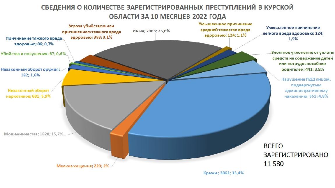 Состояние преступности