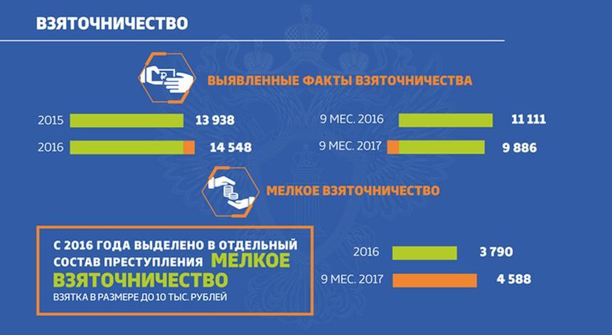 О национальном плане противодействия коррупции на 2016 2017 годы