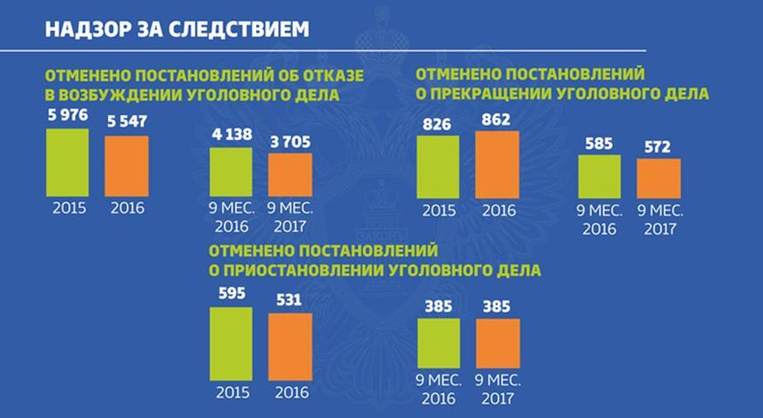 О национальном плане противодействия коррупции на 2016 2017 годы