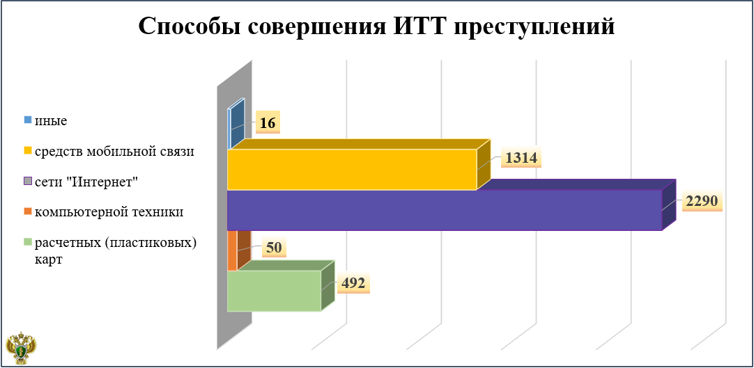 На какой картинке сердечки составляют ровно три четверти от общего числа фигурок