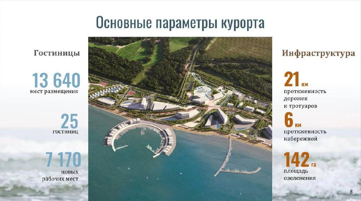 Развитие туризма в дагестане проект